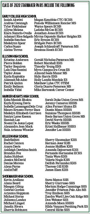 Starmakers names